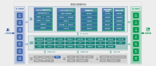 睿帆科技獲數千萬人民幣融資，推動PB級數據處理低代碼大數據中臺研發