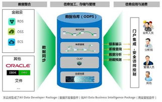 阿里云發(fā)布大數(shù)據(jù)工具“采云間”，開啟可視化數(shù)據(jù)分析新篇章