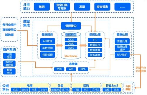 匯付支付斗拱解決方案全新升級(jí) 業(yè)財(cái)數(shù)據(jù)通，手搓變自動(dòng)，分賬快又準(zhǔn)