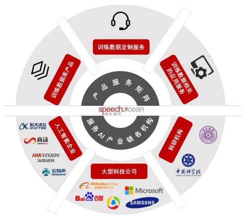 高性能計(jì)算與深度學(xué)習(xí)技術(shù)下的AIGC 引領(lǐng)人工智能與全球化數(shù)據(jù)處理服務(wù)新浪潮